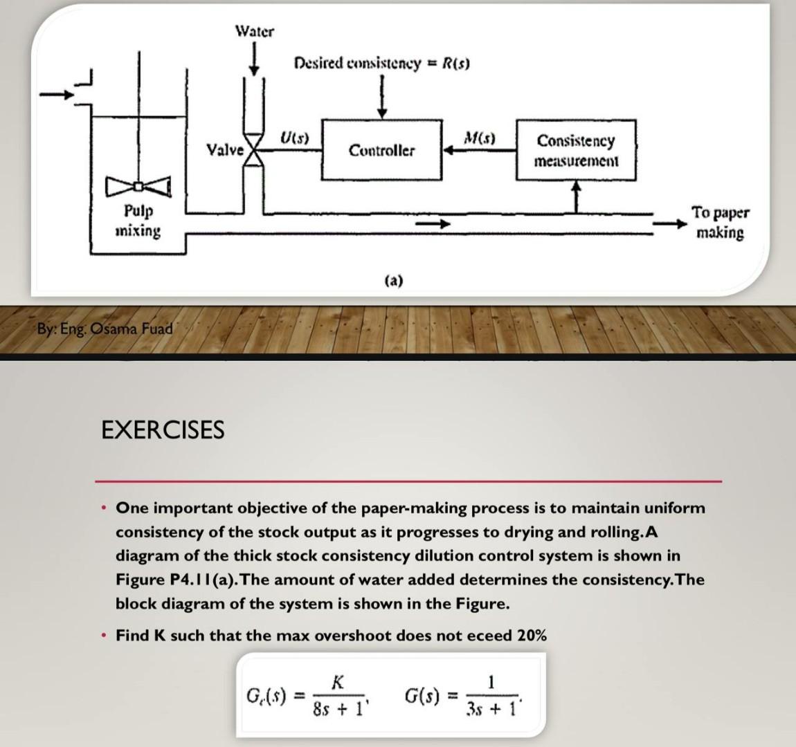 Solved Water Desired consistency = R(s) U(s) M(s) 142 Valve