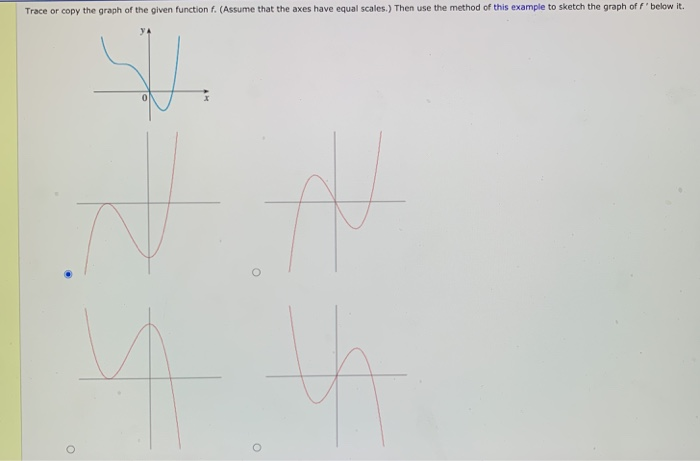 Solved Trace or copy the graph of the given function f. | Chegg.com