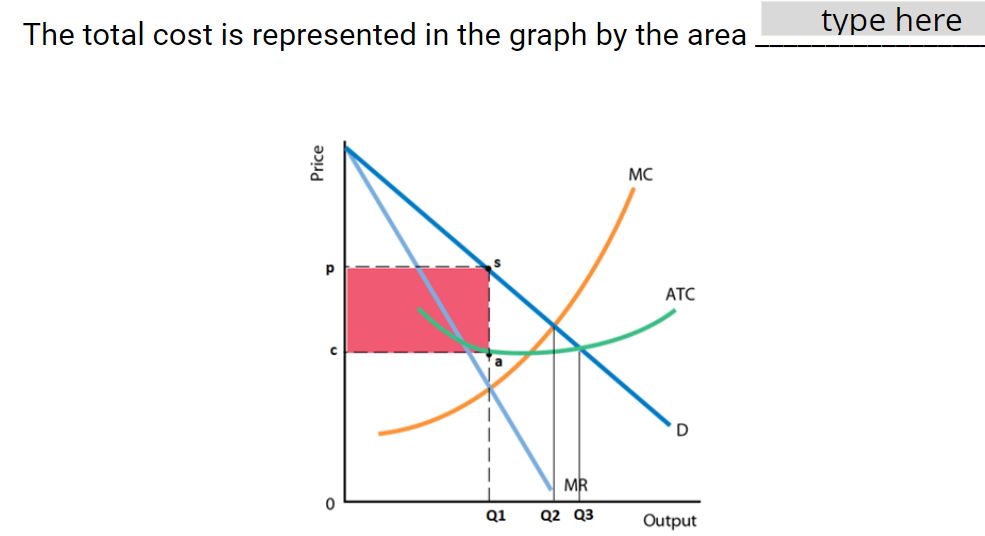 Solved The total cost is represented in the graph by the | Chegg.com