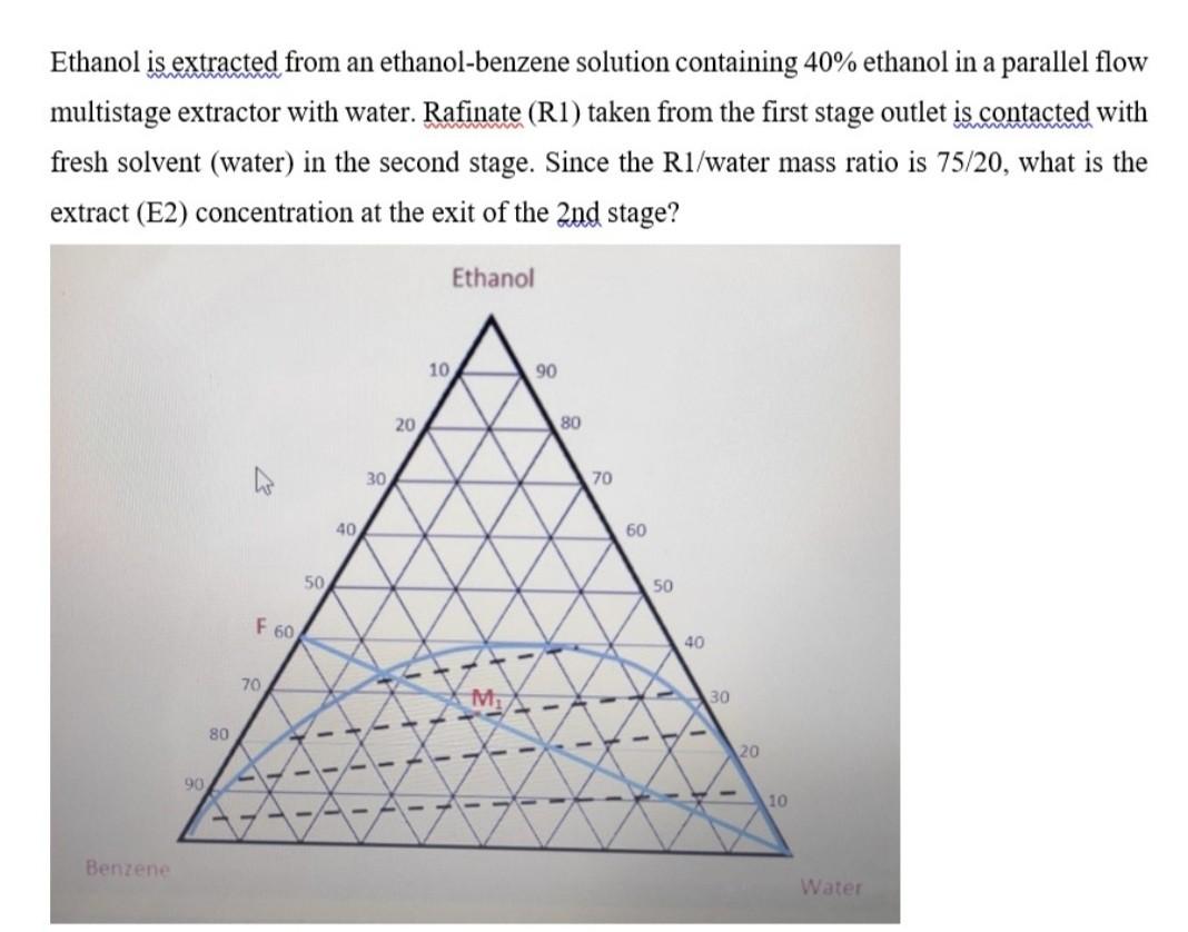 Ethanol is extracted from an ethanolbenzene solution