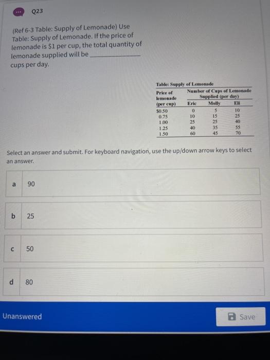 Solved Q23 (Ref 63 Table Supply of Lemonade) Use Table
