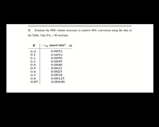 Solved 3) Estimate the PFR volume necessary to achieve 80% | Chegg.com