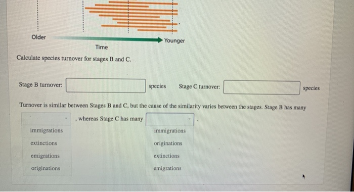 The Origination And Extinction Patterns Of Species In | Chegg.com