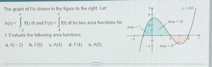 Solved 4.5.3The graph of f is shown in the figure to the | Chegg.com