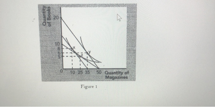 Solved 5. Use Figure 1 Below To Answer The Following | Chegg.com