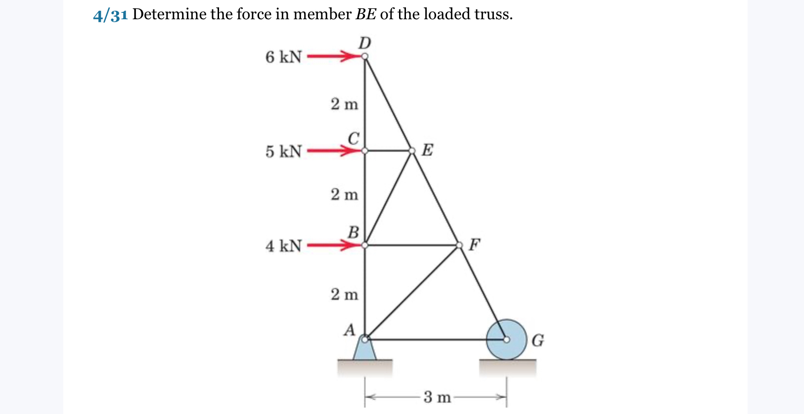Solved 4/31 ﻿Determine the force in memher BF ﻿of the loaded | Chegg.com