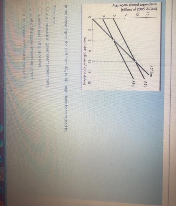 Solved 45 Line 15 Ae Aggregate Planed Expenditure Trilli Chegg Com