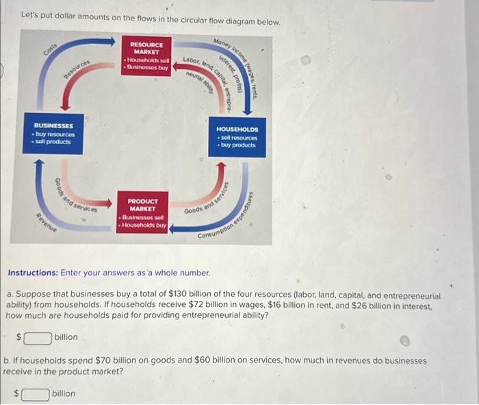 Lets put dollar amounts on the flows in the circular flow diagram below.
Instructions: Enter your answers as a whole number.