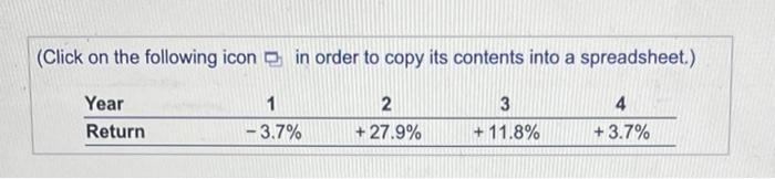 Solved The last four years of returns for a stock are as | Chegg.com