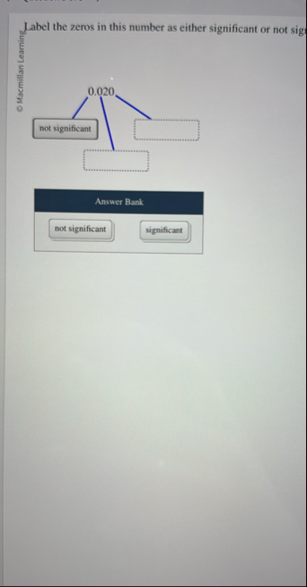 Solved Label the zeros in this number as either significant | Chegg.com