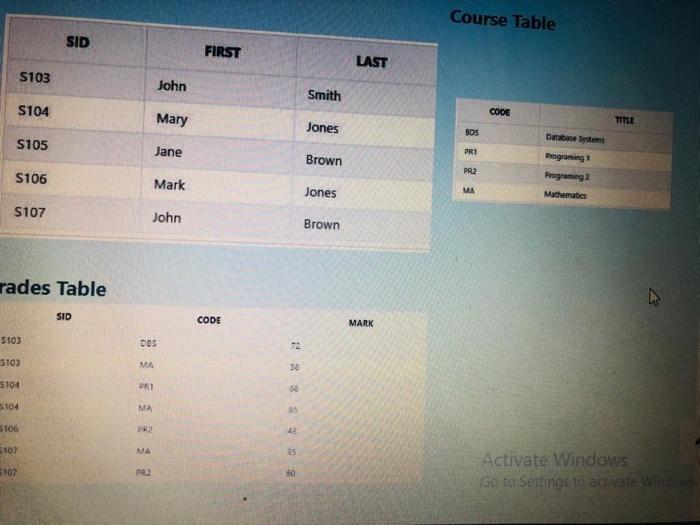 Course Table Sid First Last S103 John Smith S104 Code Chegg Com