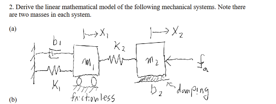 Solved 2. Derive the linear mathematical model of the | Chegg.com