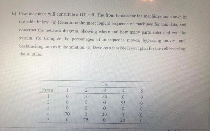 Solved B) Five Machines Will Constitute A GT Cell. The | Chegg.com