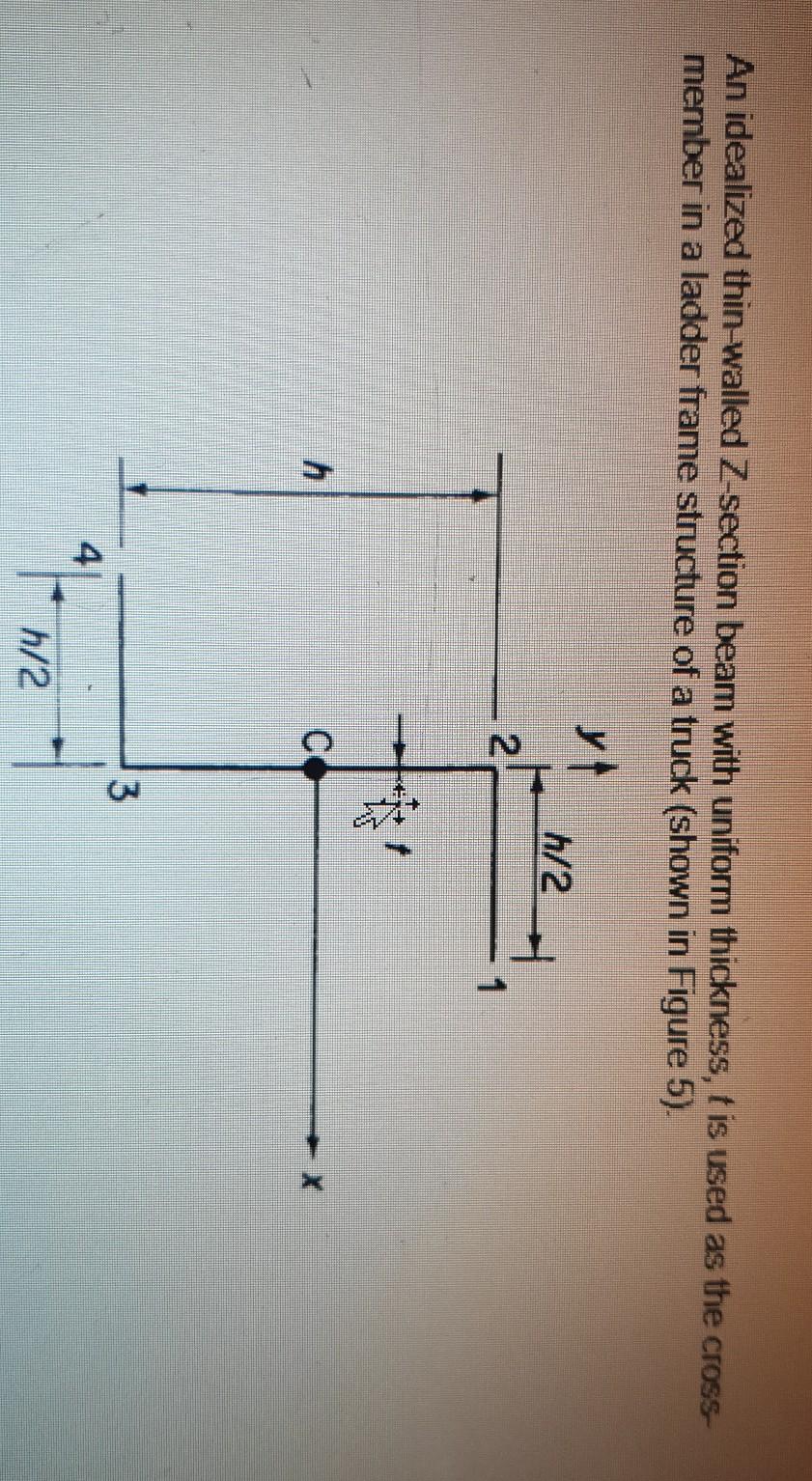 Solved An idealized thin-walled Z-section beam with uniform | Chegg.com