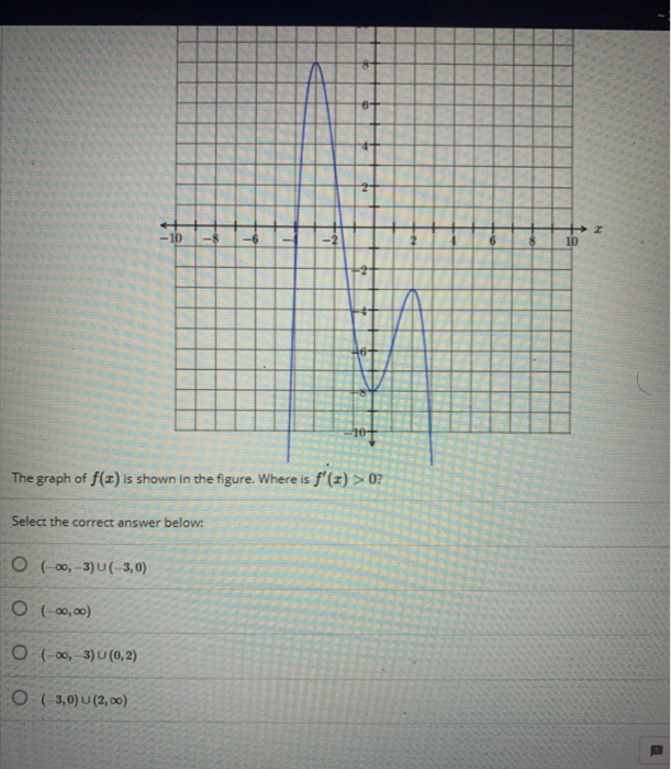 Solved The graph of f(x) is shown in the figure. Where if | Chegg.com