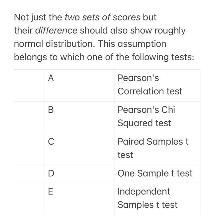 Solved Not Just The Two Sets Of Scores But Their Difference | Chegg.com