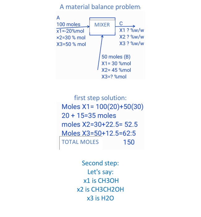 Solved A material balance problem: 100 molesMIXER x1 | Chegg.com