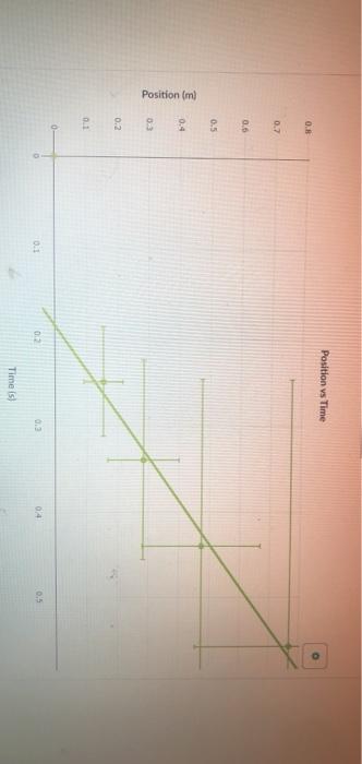 Solved 1. Use this data table and graph to collect and | Chegg.com