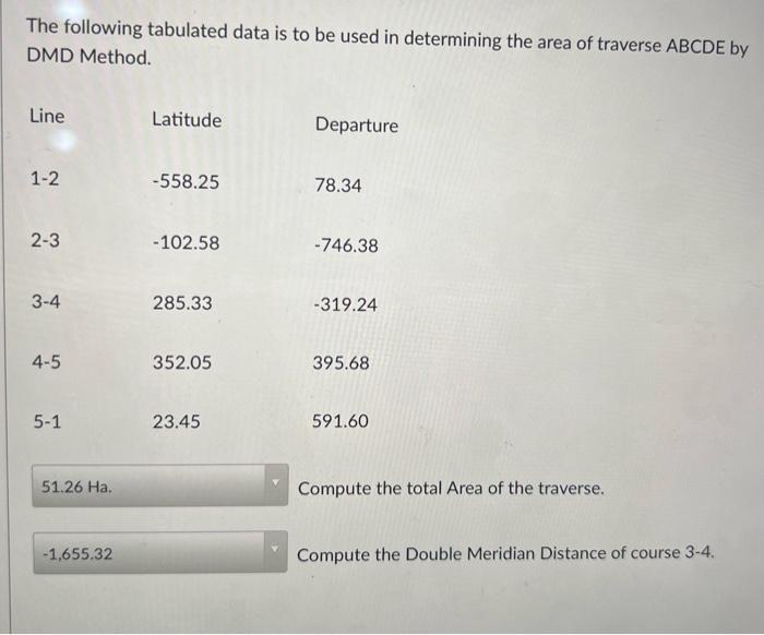 Solved The Following Tabulated Data Is To Be Used In | Chegg.com