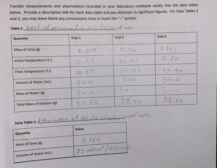 Solved Transfer measurements and observations recorded in | Chegg.com