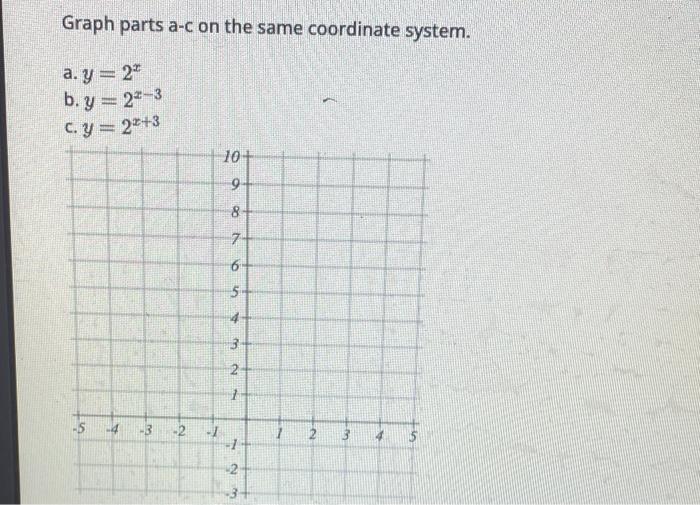 Solved Graph parts a-c on the same coordinate system. a. | Chegg.com