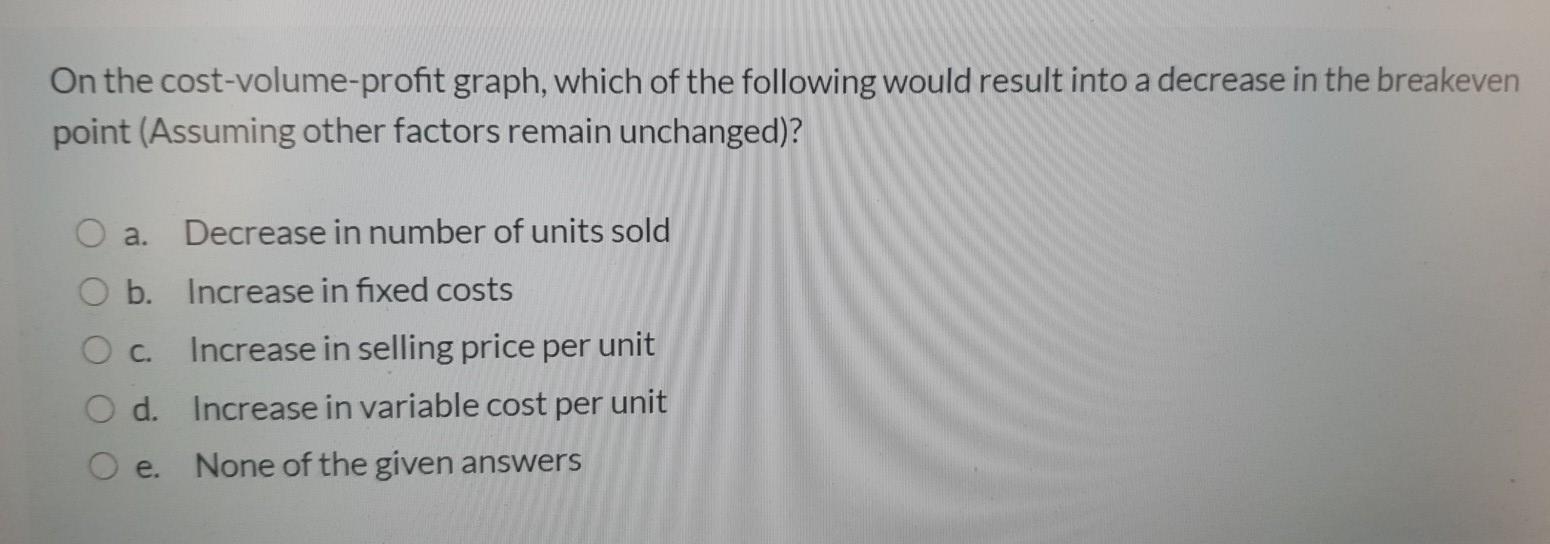 Solved On the cost-volume-profit graph, which of the | Chegg.com