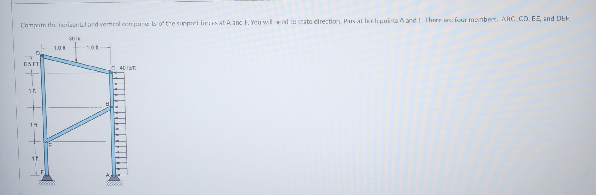 Solved Compute the horizontal and vertical components of the | Chegg.com