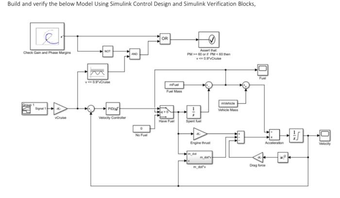 Solved Build And Verify The Below Model Using Simulink Chegg Com