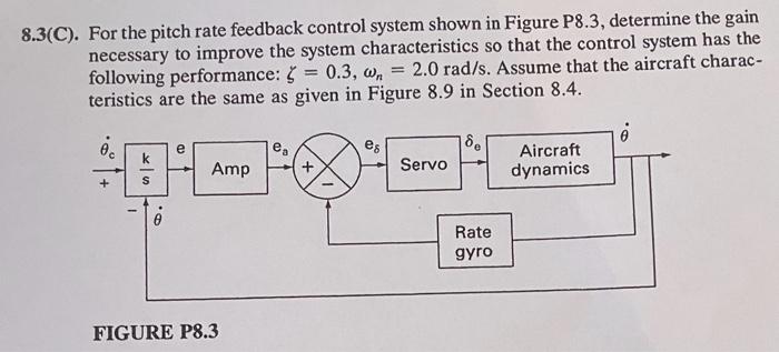 FIGURE 8.9 A business jet pitch attitude control | Chegg.com