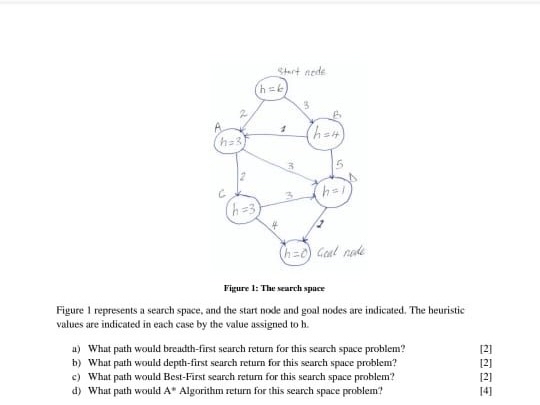 Solved Figure 1: The search spaceFigure 1 ﻿represents a | Chegg.com