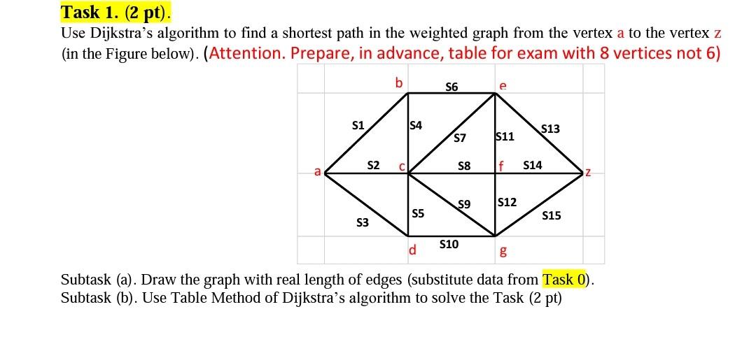 Solved Task 1. (2 pt). Use Dijkstra's algorithm to find a | Chegg.com