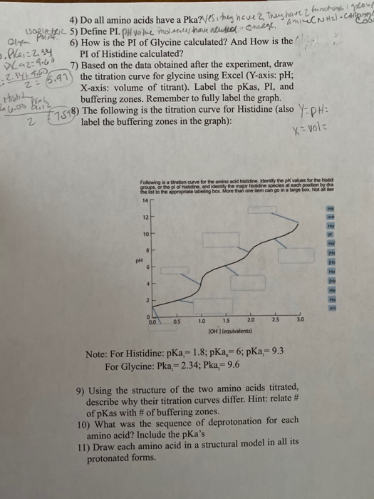 the titration curve for glycine using Excel (Yaxis