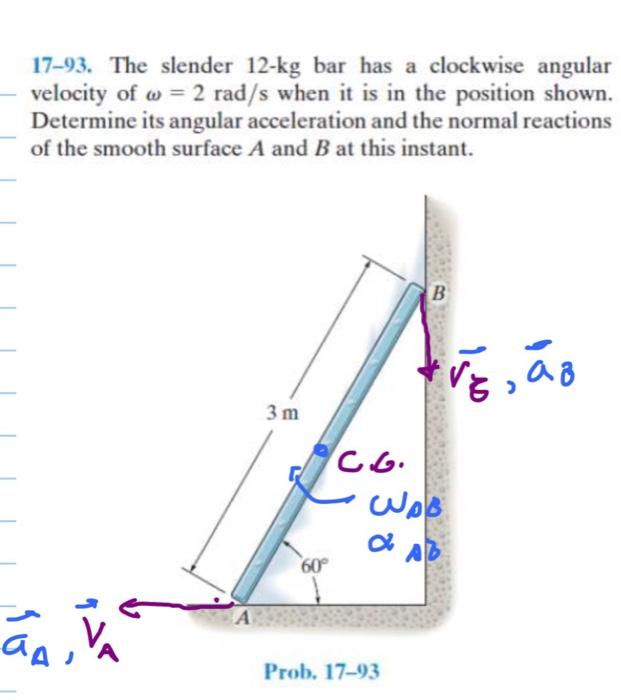 17-93. The slender \( 12-\mathrm{kg} \) bar has a clockwise angular velocity of \( \omega=2 \mathrm{rad} / \mathrm{s} \) when