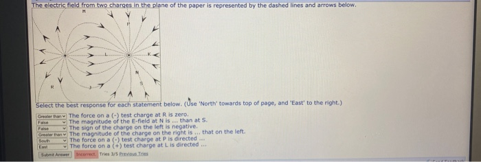Solved The electric field from two charges in the plane of | Chegg.com