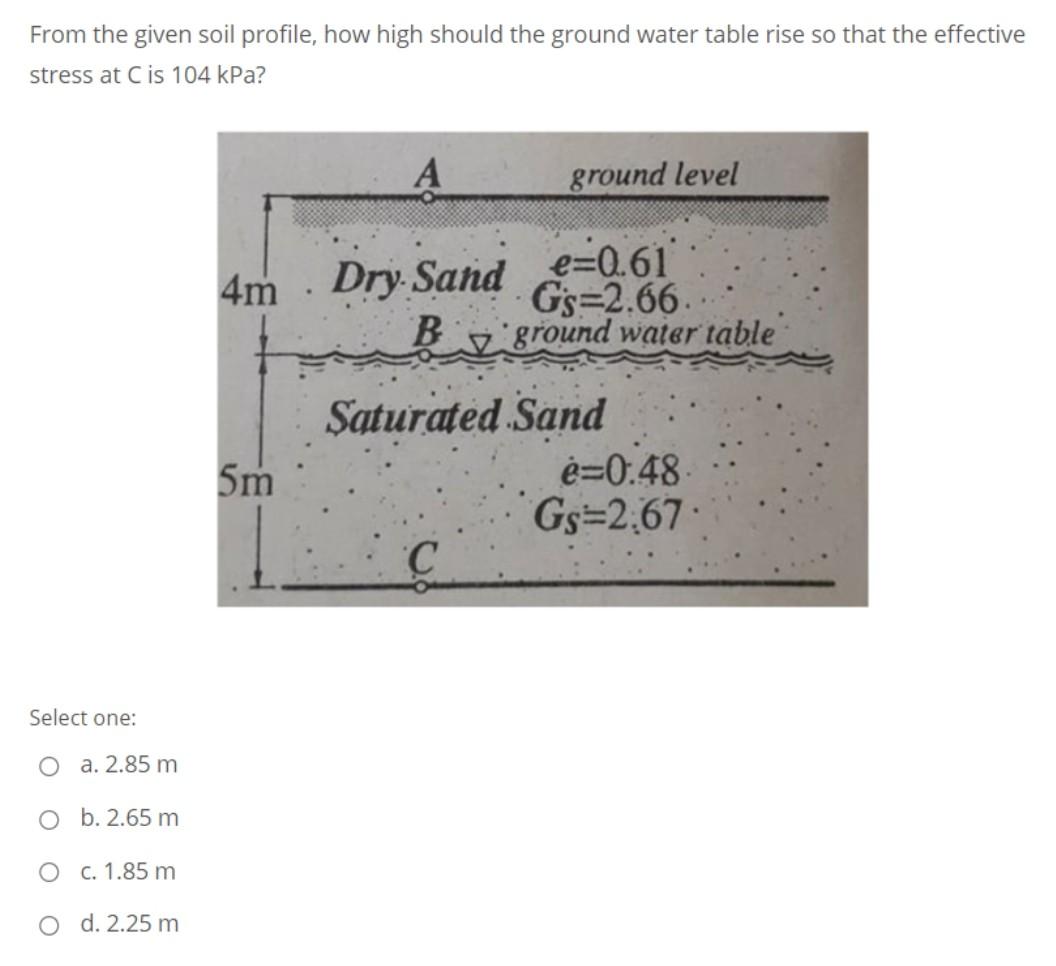 Solved From the given soil profile, how high should the | Chegg.com