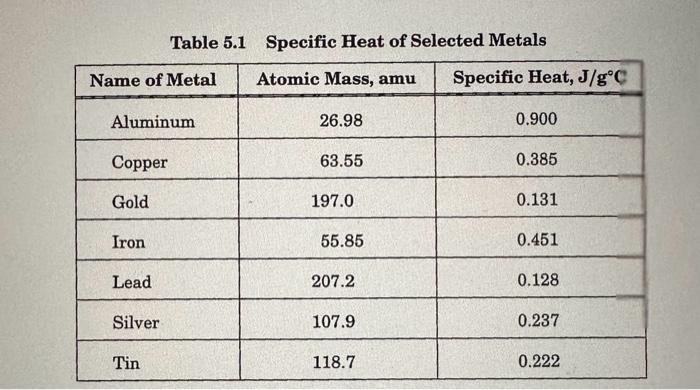 Solved 1 A Metal Sample Weighing 1500 G Was Heated To 750 2990