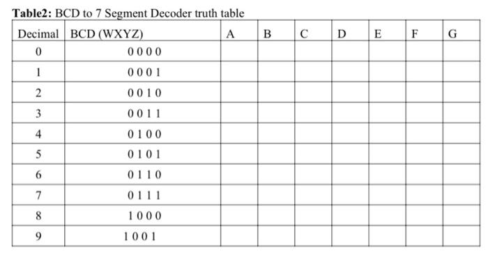 Task1: BCD-to-Seven segment display:Numbers can be | Chegg.com