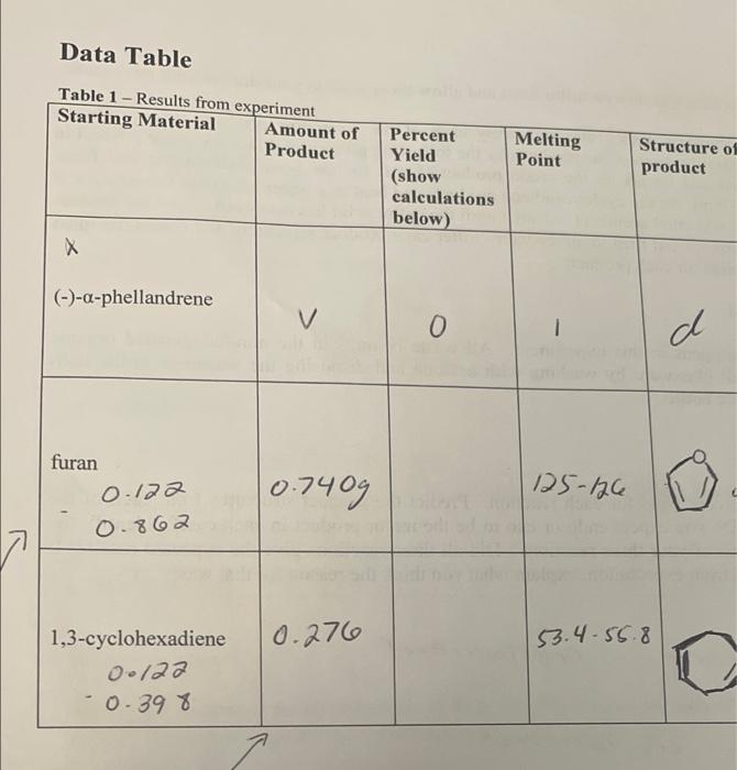 Data Table Table 1 - Results from experiment Starting | Chegg.com