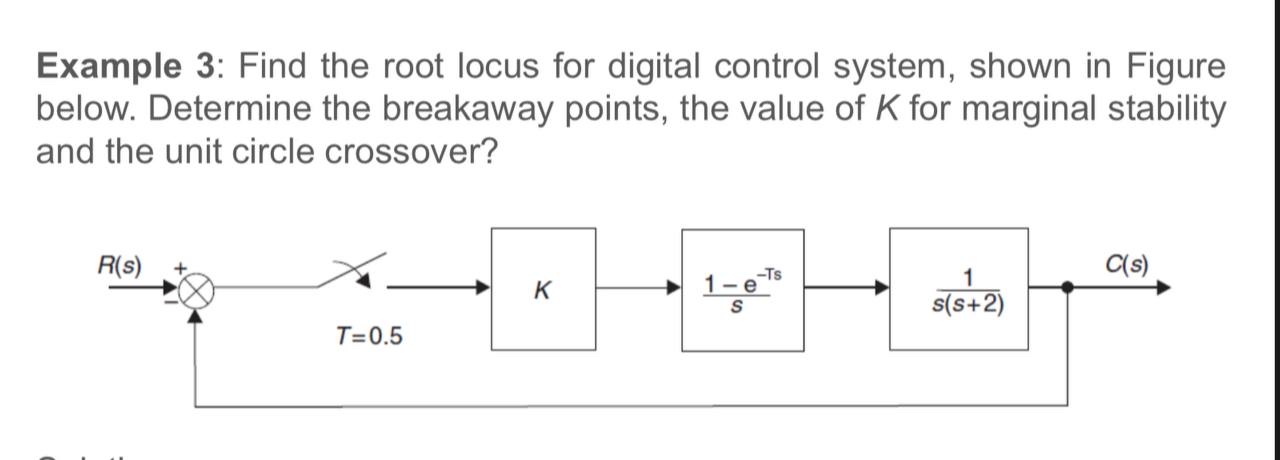 Solved Example 3: Find the root locus for digital control | Chegg.com