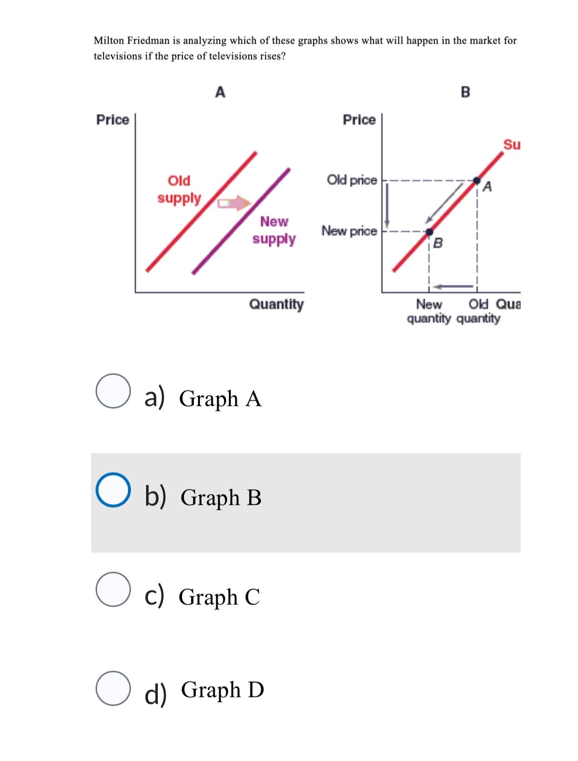 Solved Milton Friedman is analyzing which of these graphs | Chegg.com