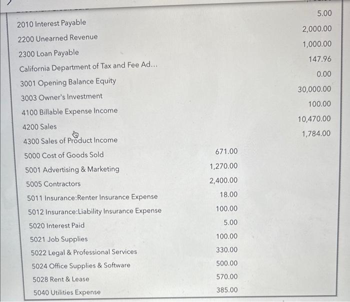 2010 Interest Payable
2200 Unearned Revenue
2300 Loan Payable
California Department of Tax and Fee Ad...
3001 Opening Balance