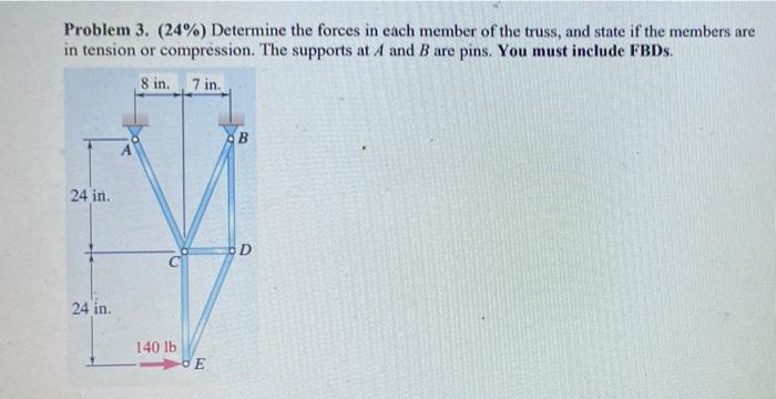 Solved Problem 3. (24%) Determine the forces in each member | Chegg.com