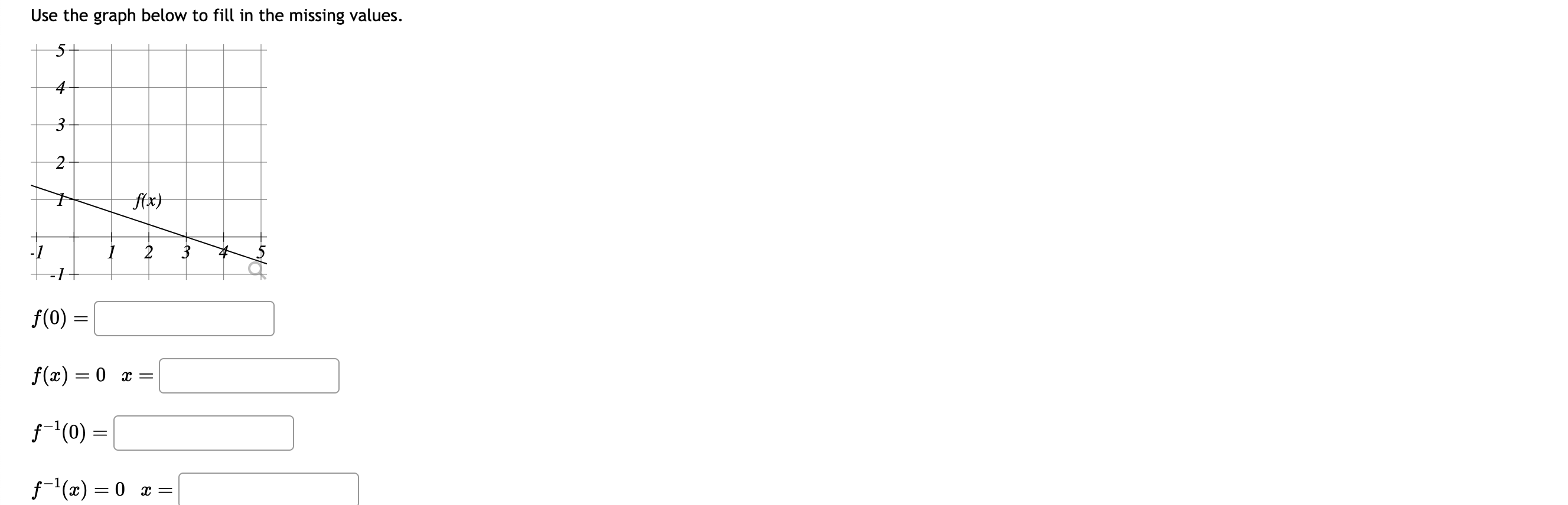 Solved Use the graph below to fill in the missing | Chegg.com