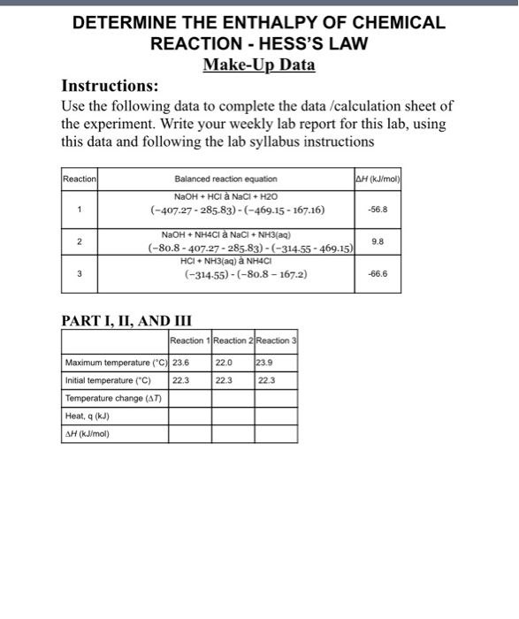 DETERMINE THE ENTHALPY OF CHEMICAL REACTION - HESS'S | Chegg.com