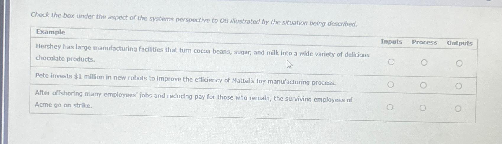 Solved Check the box under the aspect of the systems | Chegg.com