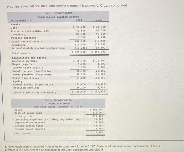 solved-a-comparative-balance-sheet-and-income-statement-is-chegg