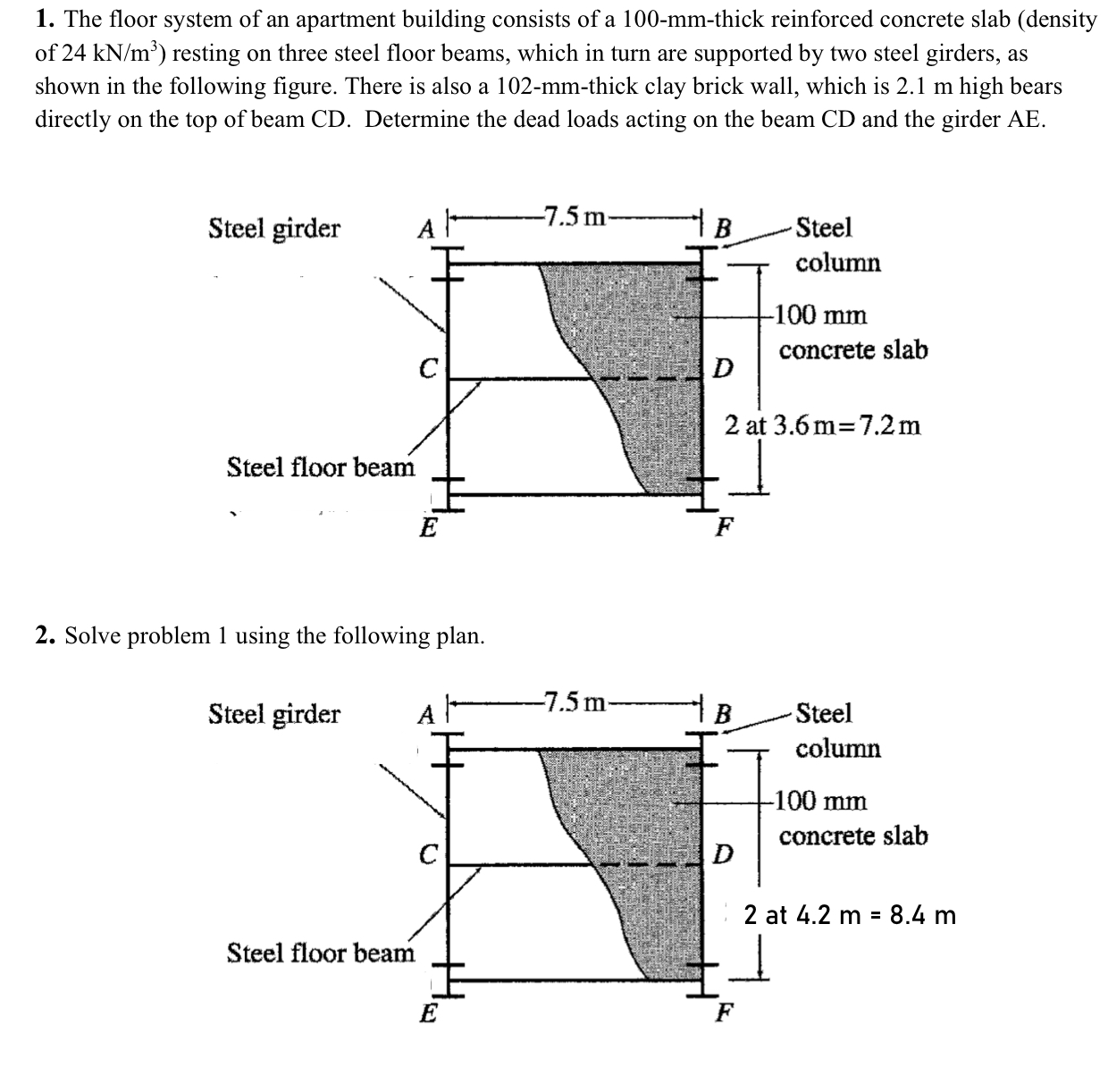 Solved The floor system of an apartment building consists of | Chegg.com