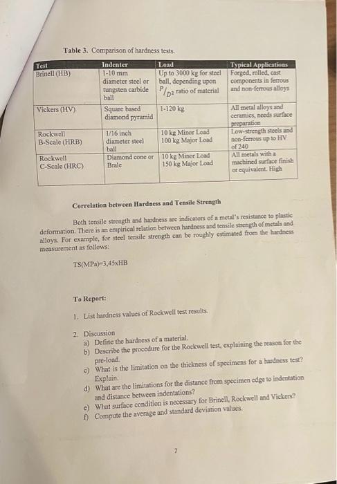 Table 3. Comparison of hardness iests.
Correlation between Hardeess and Tensile Strength
Both tensile strength and haddeess a