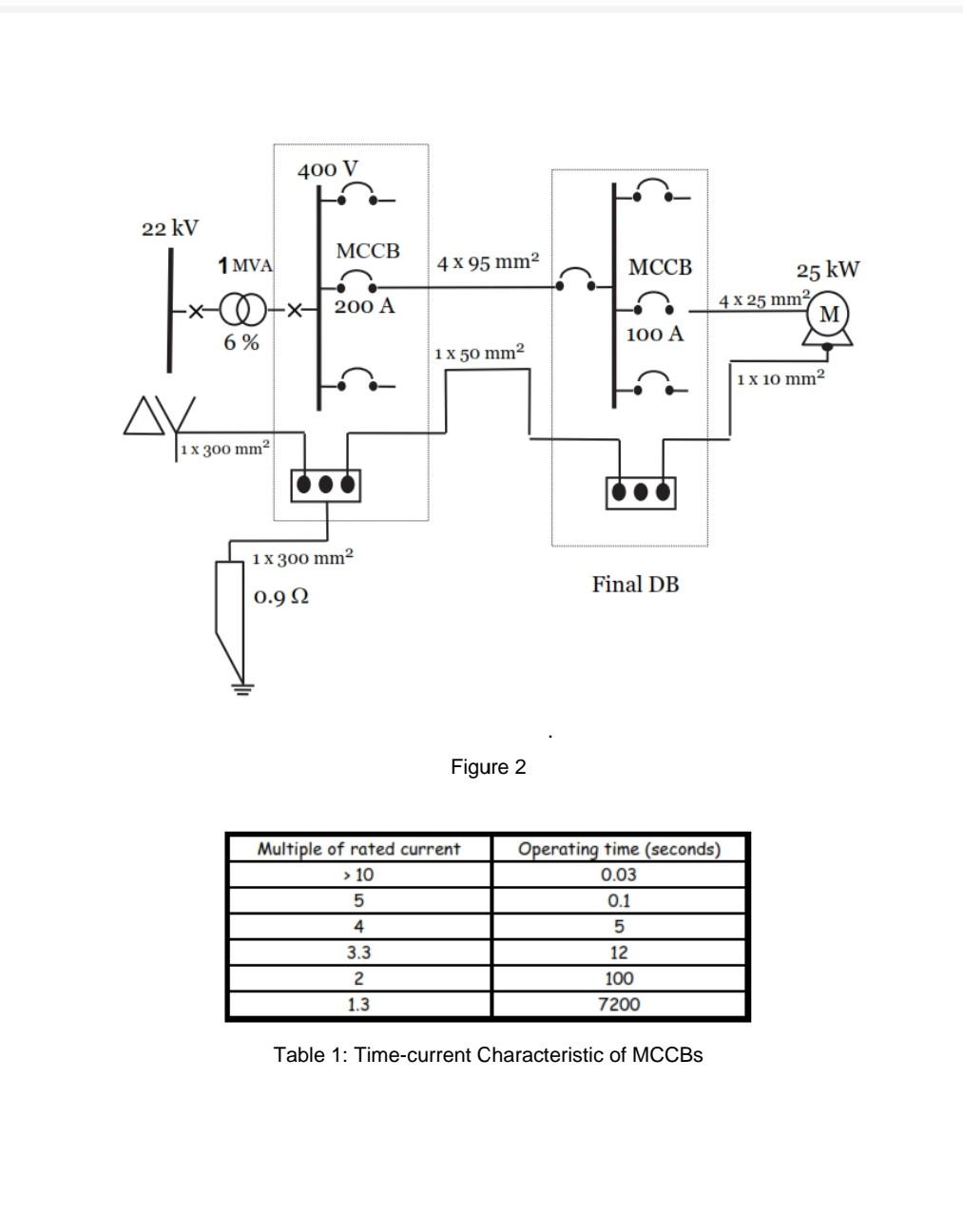 Figure 2
Table 1: Time-current Characteristic of MCCBs