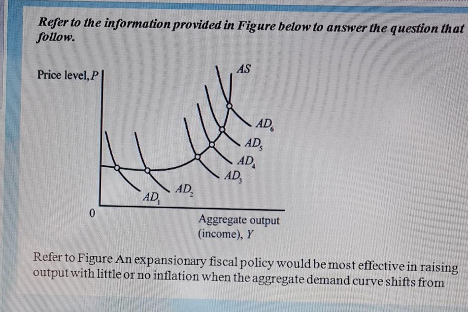 Solved Refer to the information provided in Figure below to | Chegg.com
